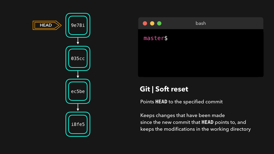 git reset --soft
